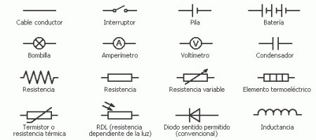 simbolos de circuitos lectricos
